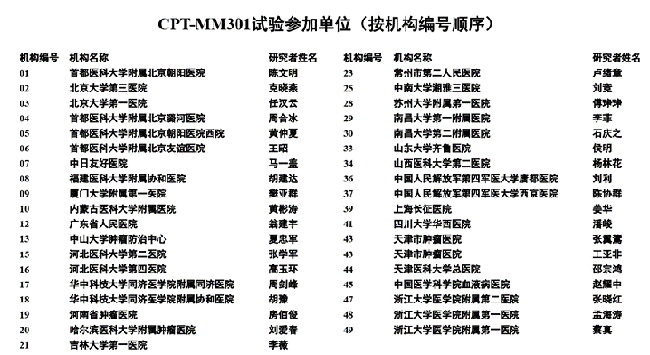 CSCO 2020重磅丨陈文明教授披露国家I类新药重组变构人肿瘤坏死因子相关凋亡诱导配体（CPT）联合TD治疗RRMM的研究效果_bevictor伟德官网 -神经药物生产基地