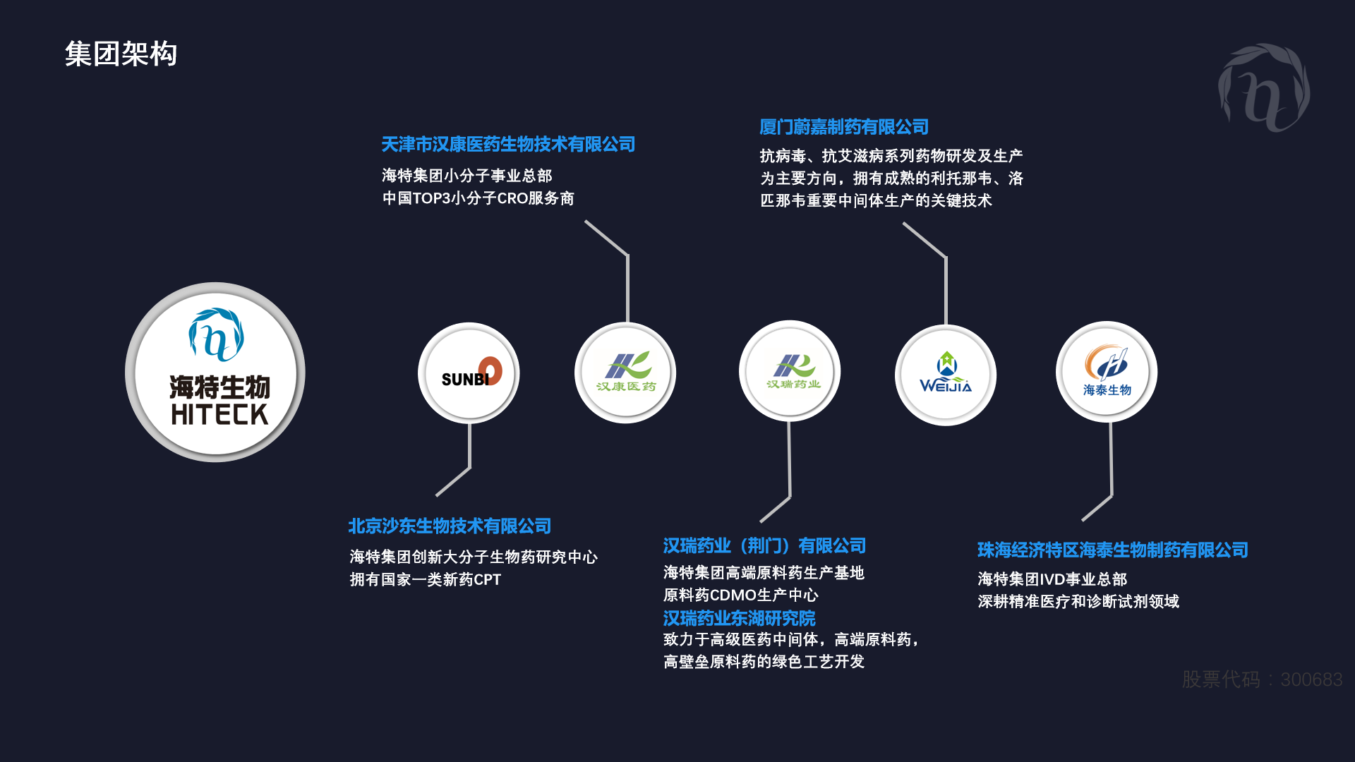 组织架构_bevictor伟德官网 -神经药物生产基地