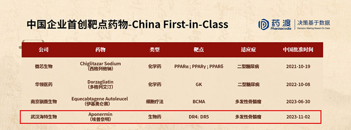 埃普奈明获“China First-in-class”专项奖_bevictor伟德官网 -神经药物生产基地